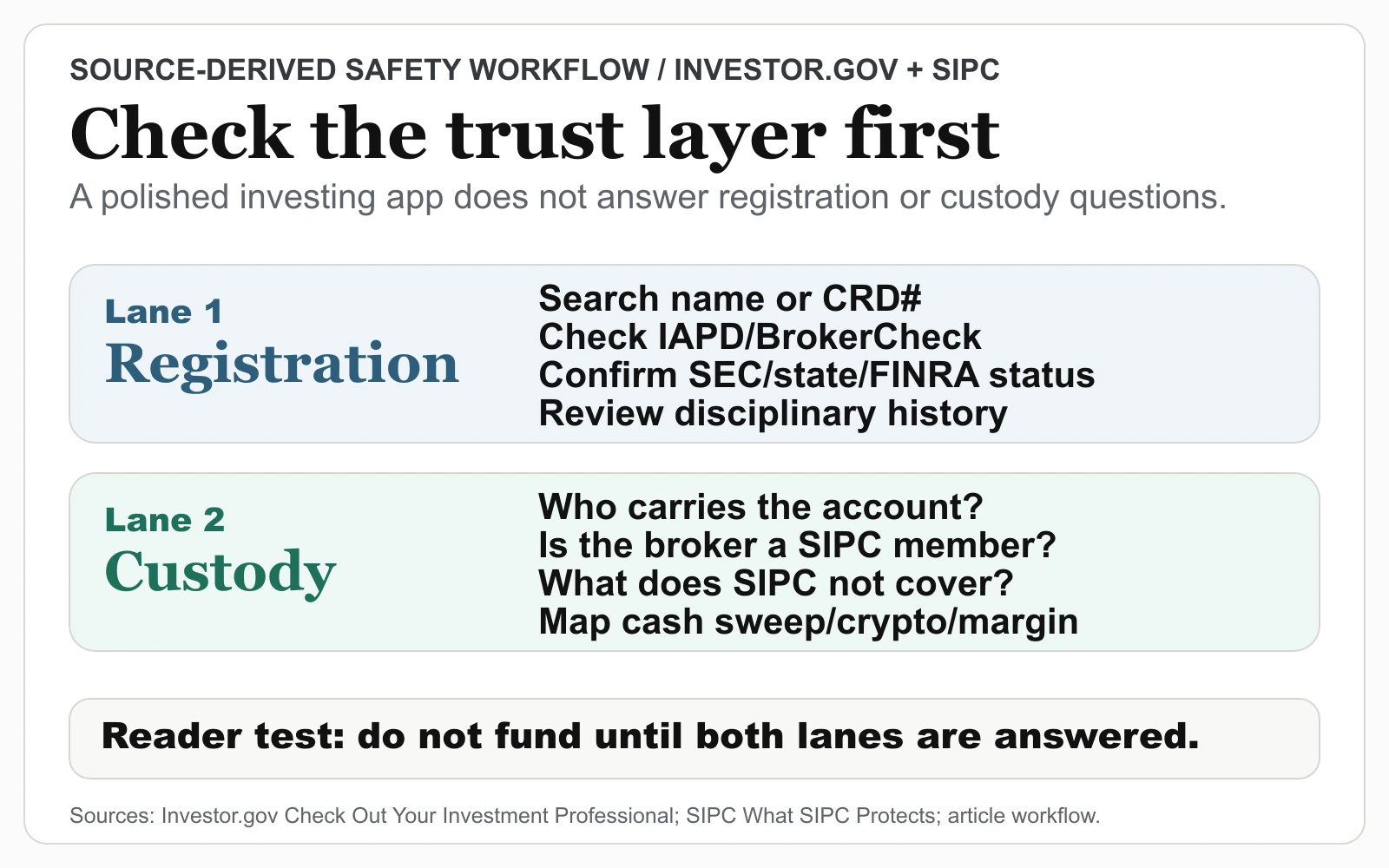 What BrokerCheck and SIPC Reveal Before You Fund an Investing App