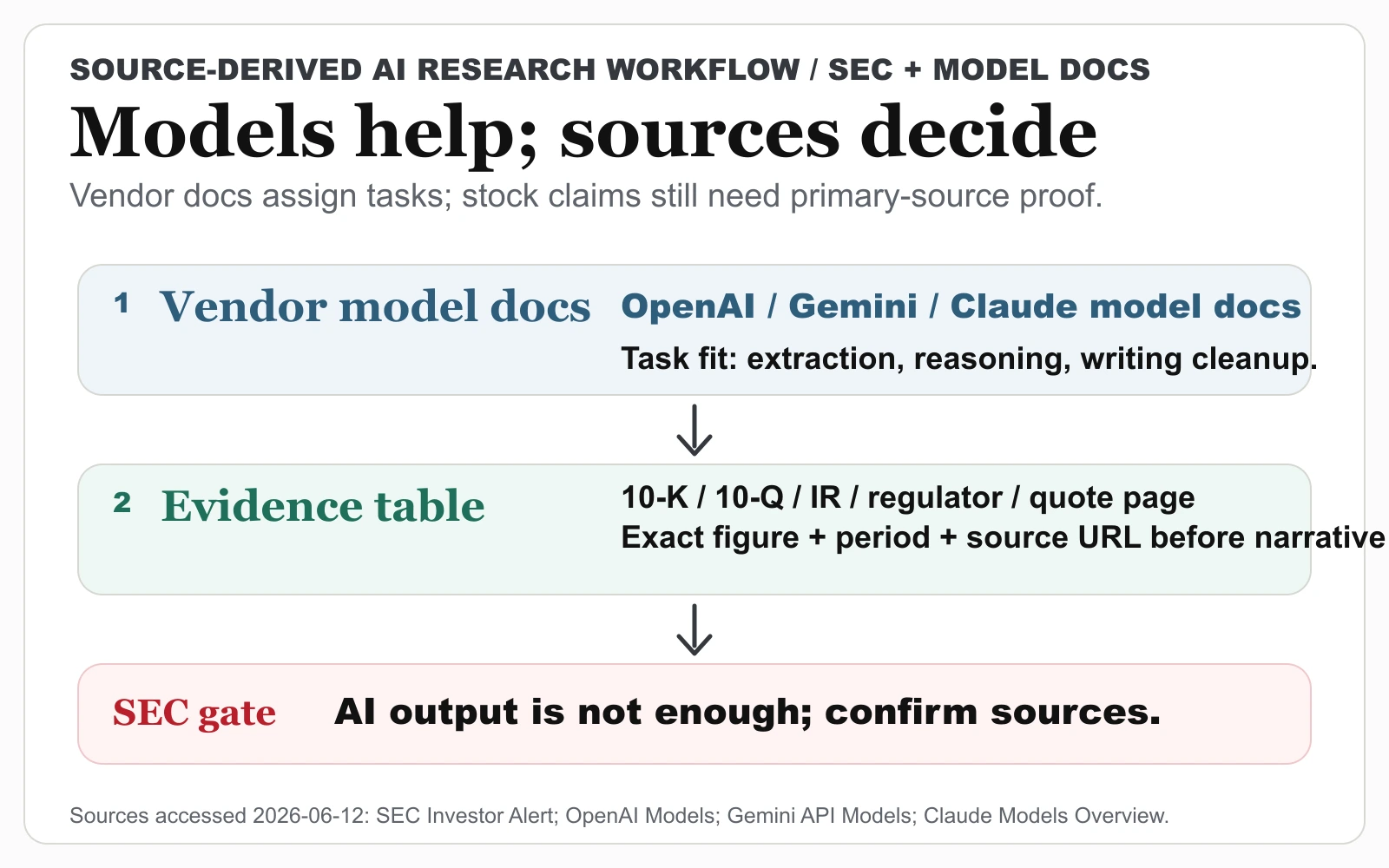 What ChatGPT, Gemini, and Claude Can't Replace in Stock Research