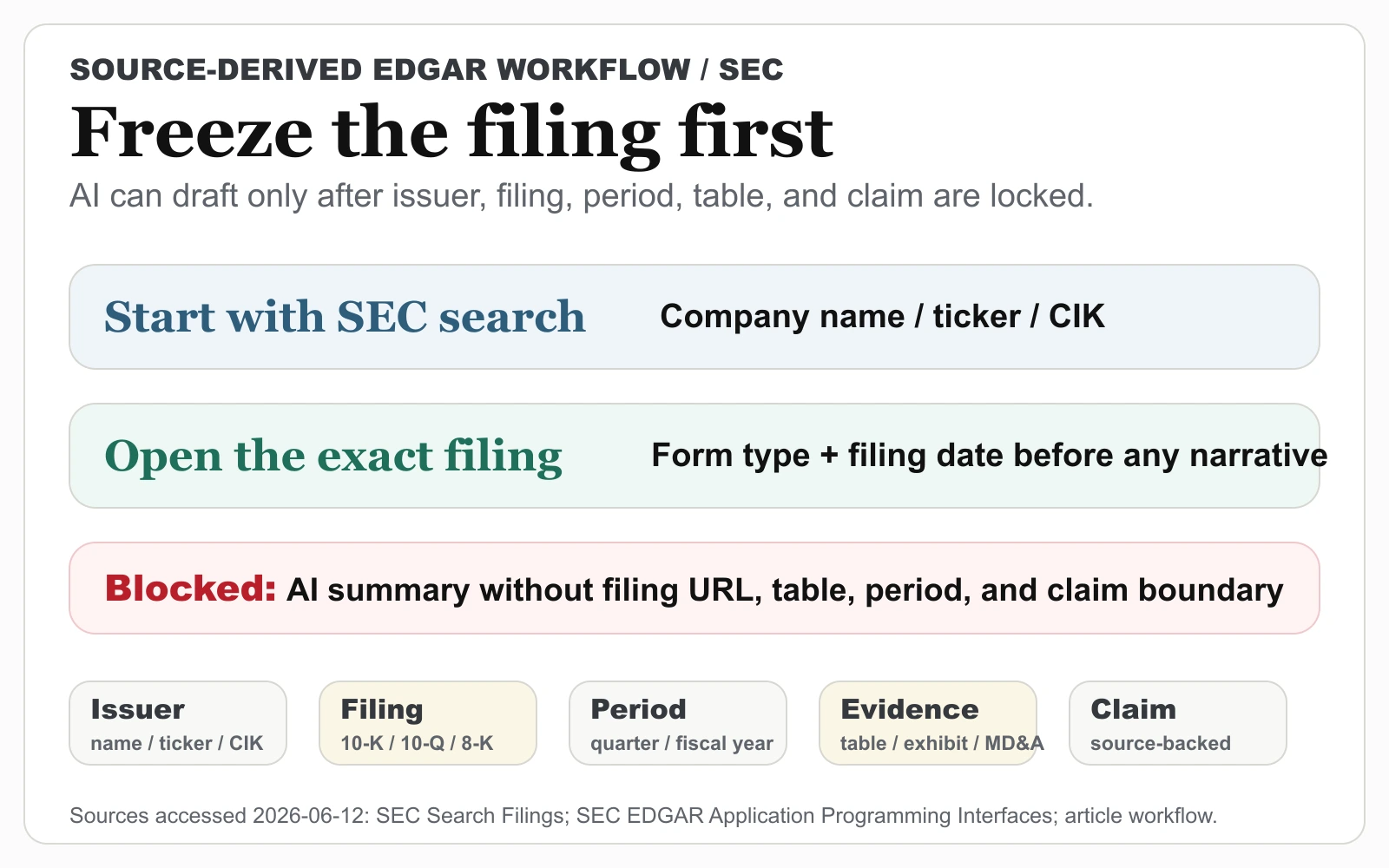 How SEC EDGAR Keeps AI Stock Research Honest