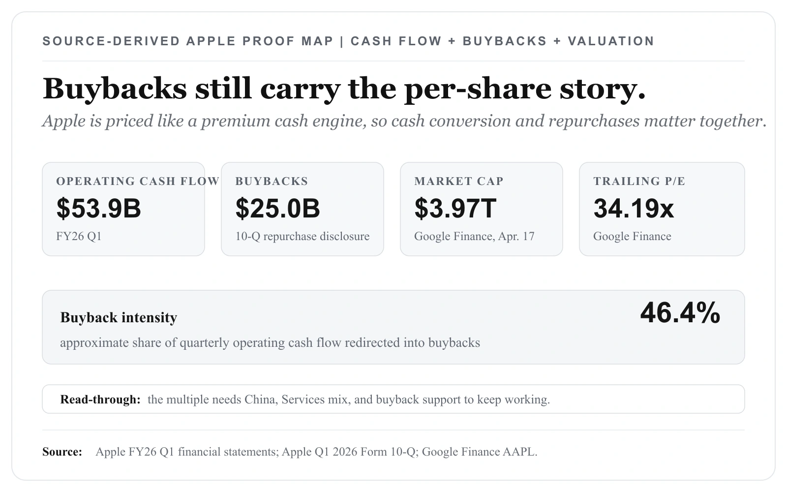 What Apple's Buyback Machine Says About AAPL Stock Now