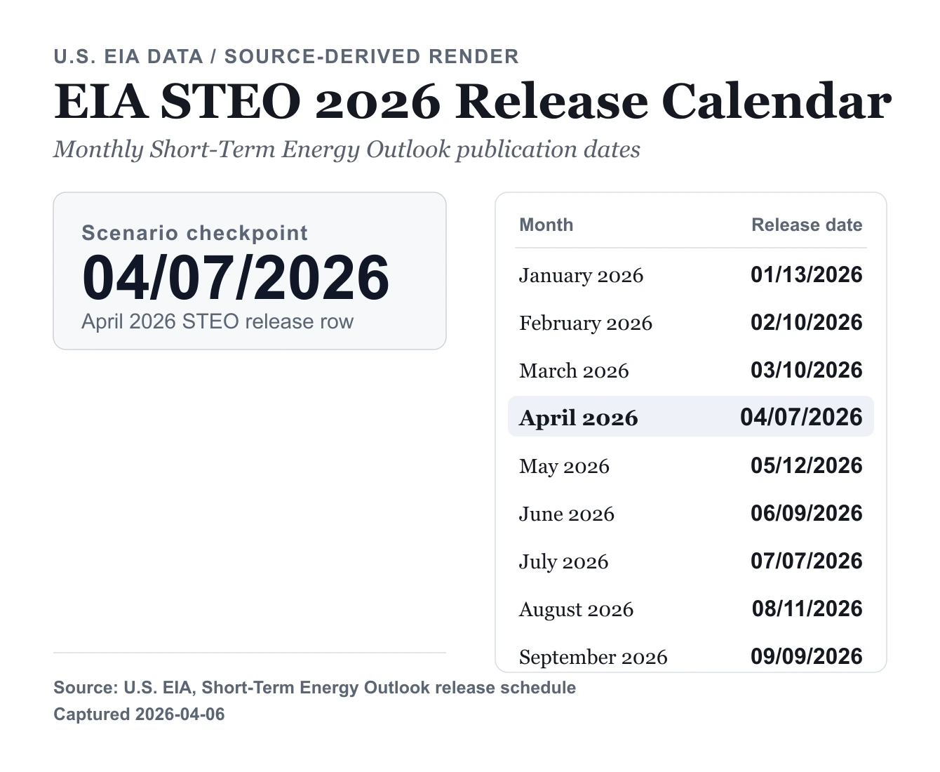 The EIA Release Calendar Puts Crude Risk and Energy Stocks on a Clock