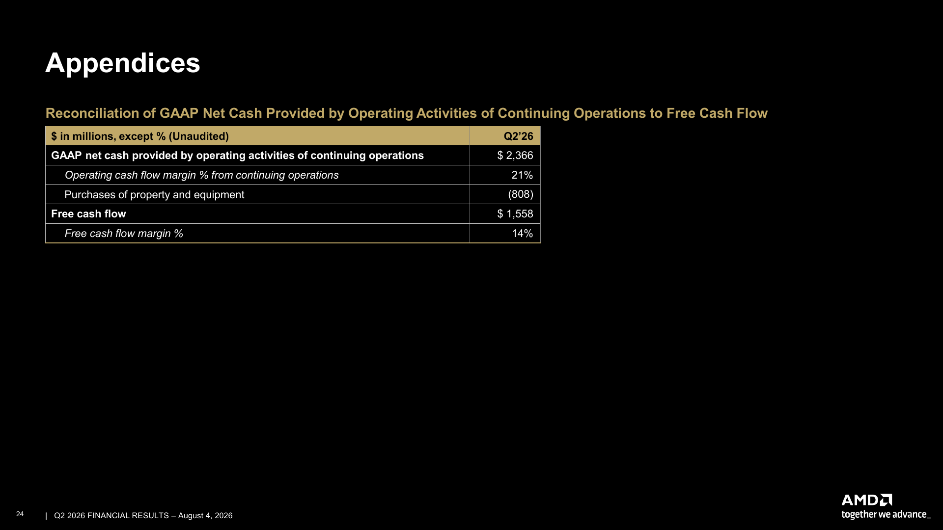 AMD Q2 2026 official free-cash-flow reconciliation showing $2.366B of operating cash flow, $808M of capital spending, and $1.558B of free cash flow