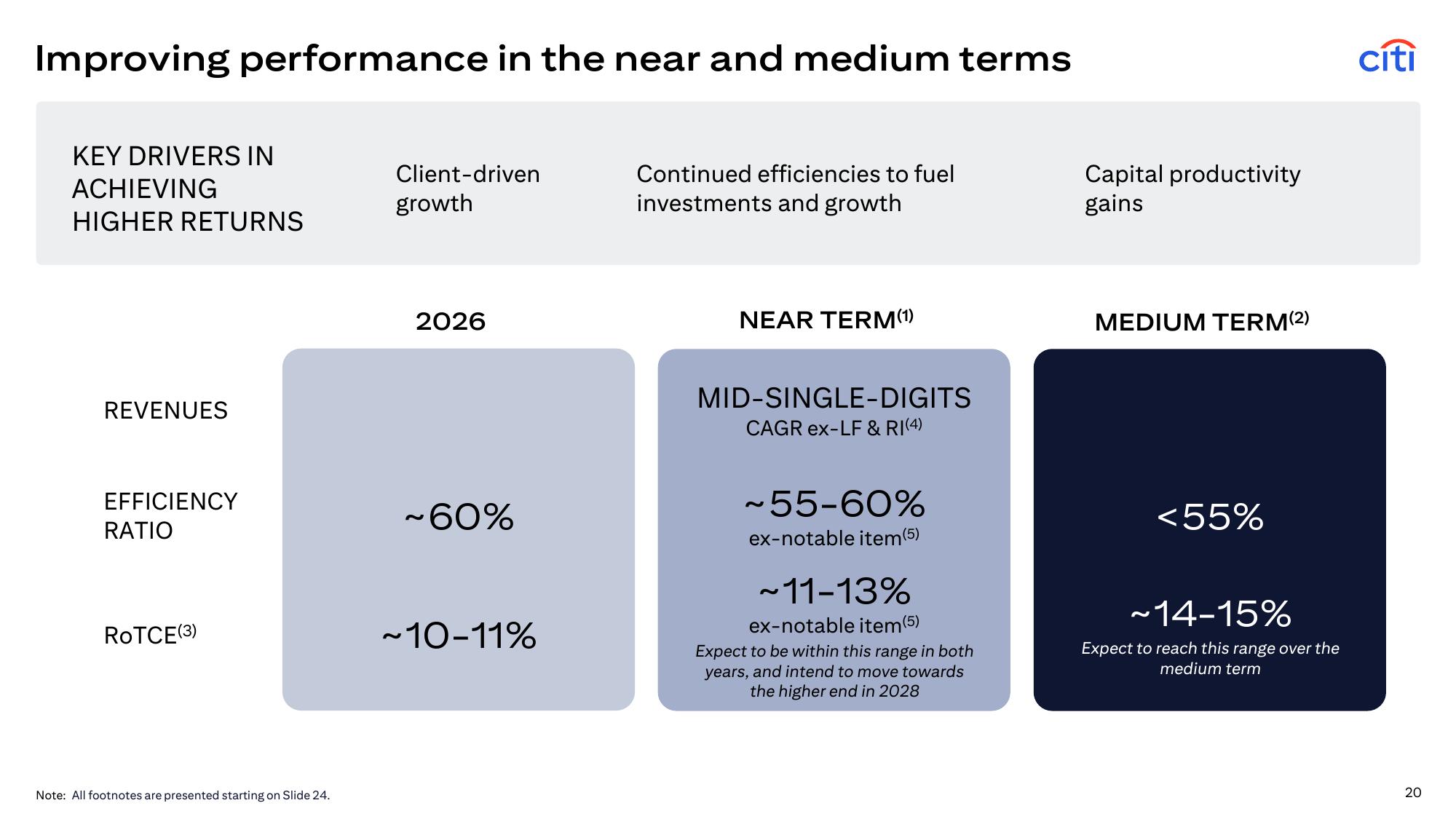 Official Citi 2026 near-term and medium-term revenue, efficiency, and RoTCE targets