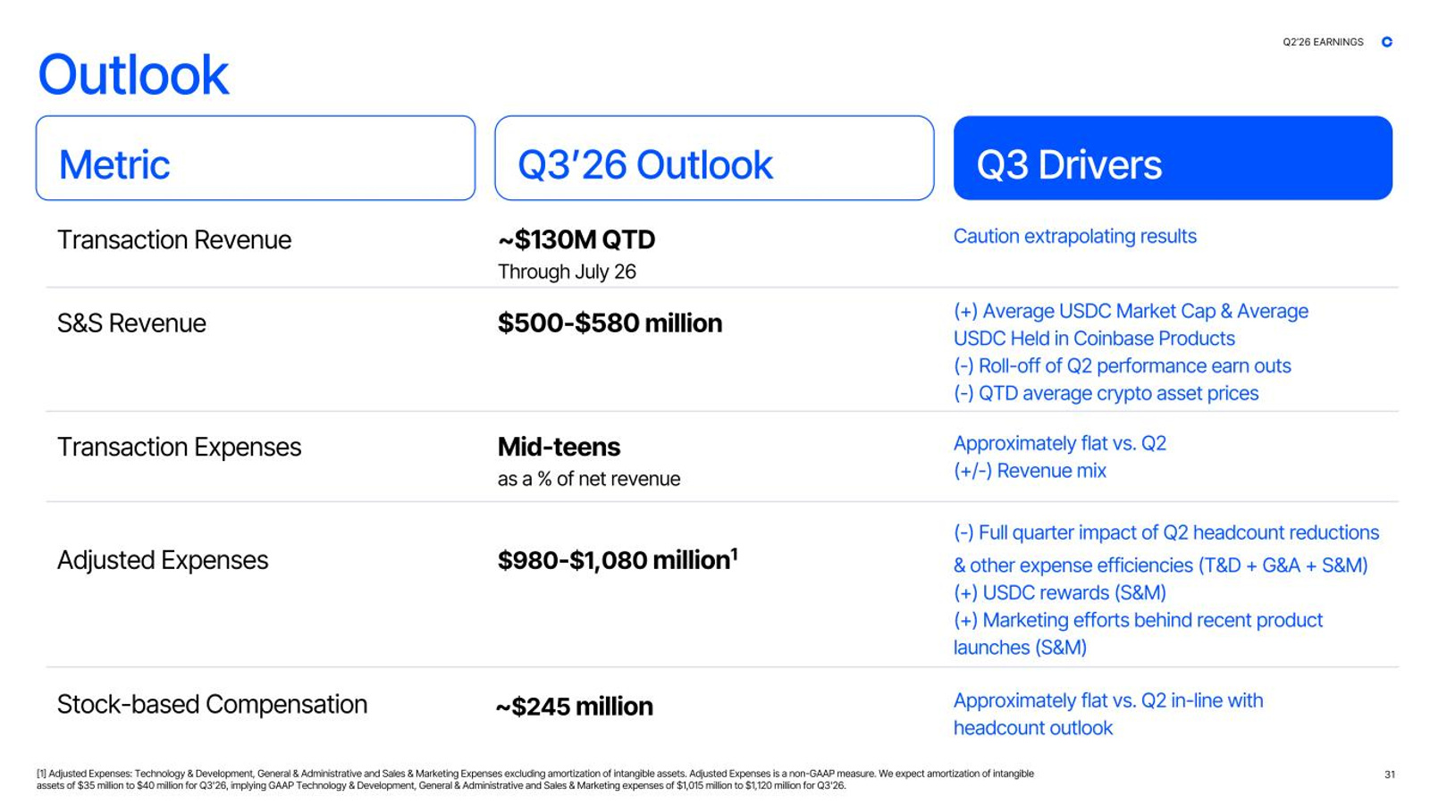 Official Coinbase Q3 2026 outlook table for transaction revenue, subscription and services, expenses, and stock compensation