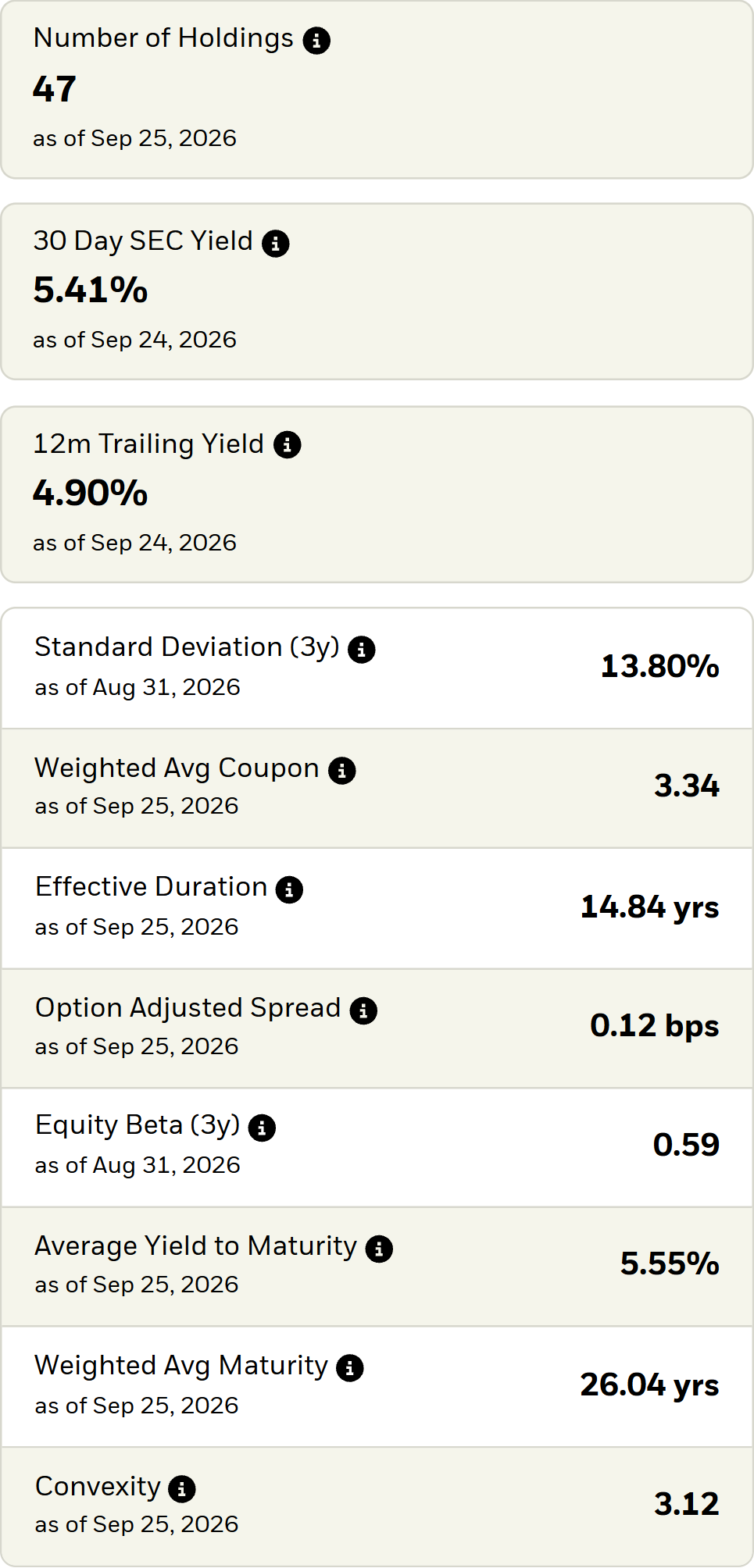 iShares TLT portfolio characteristics: 30-day SEC yield 5.41% and 12-month trailing yield 4.90% as of September 24; weighted average coupon 3.34, effective duration 14.84 years and average yield to maturity 5.55% as of September 25, 2026
