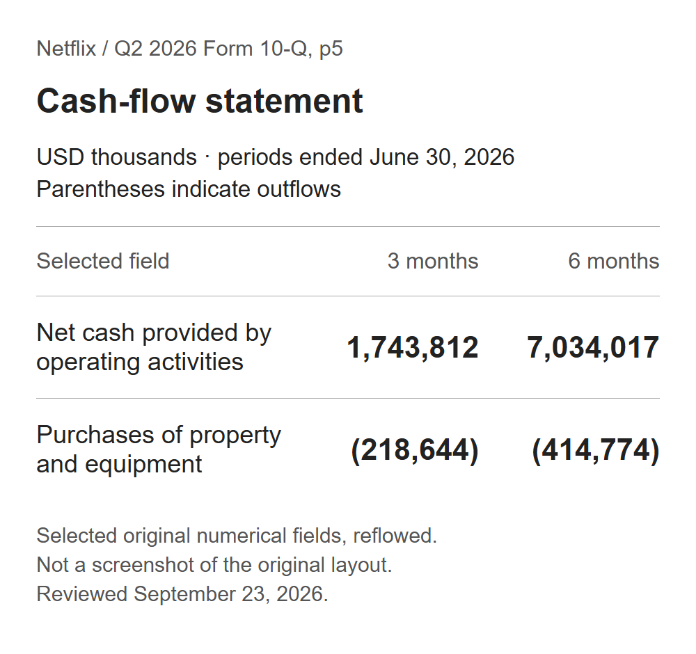 Netflix original operating-cash-flow and property-equipment purchase fields for Q2 and H1 2026
