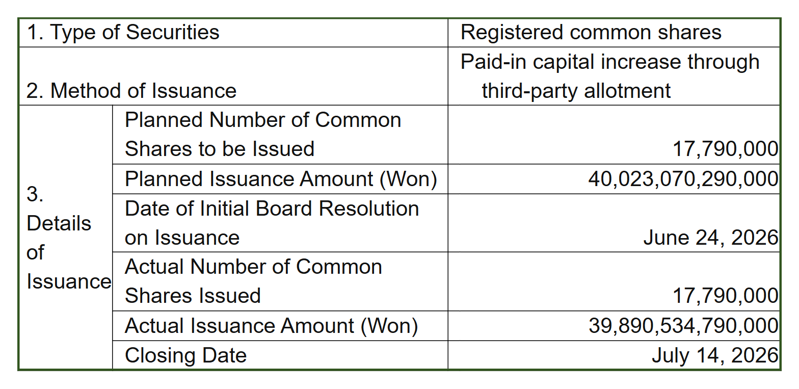 Official SK hynix Form 6-K table showing 17.79 million newly issued common shares and the actual issuance amount