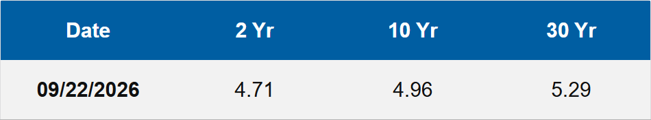Treasury's September 22, 2026 row showing 2-year 4.71%, 10-year 4.96% and 30-year 5.29%